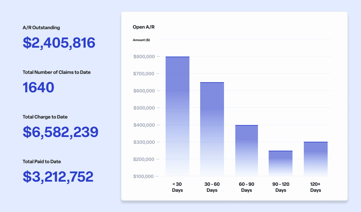 Data Clarity